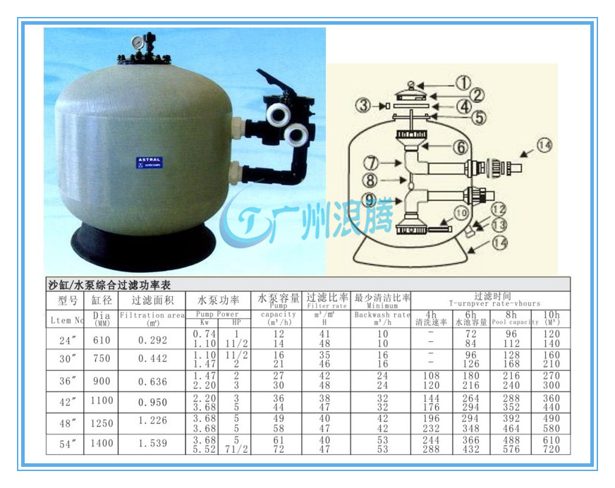水上樂園設備-側式過濾器 水上樂園設備-側式過濾器